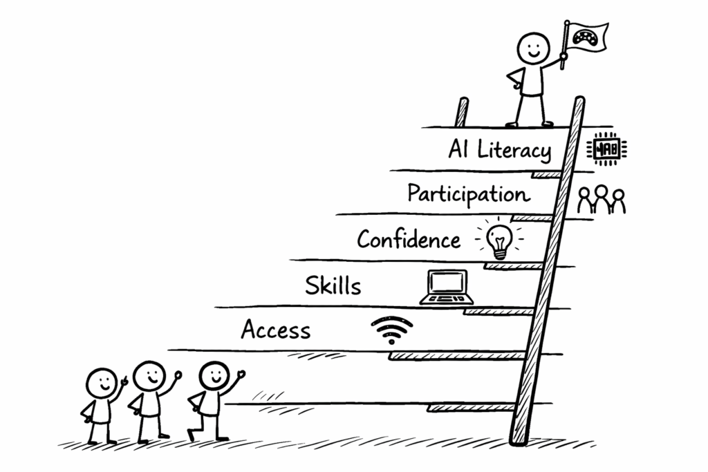 climbing towards digital empowerment